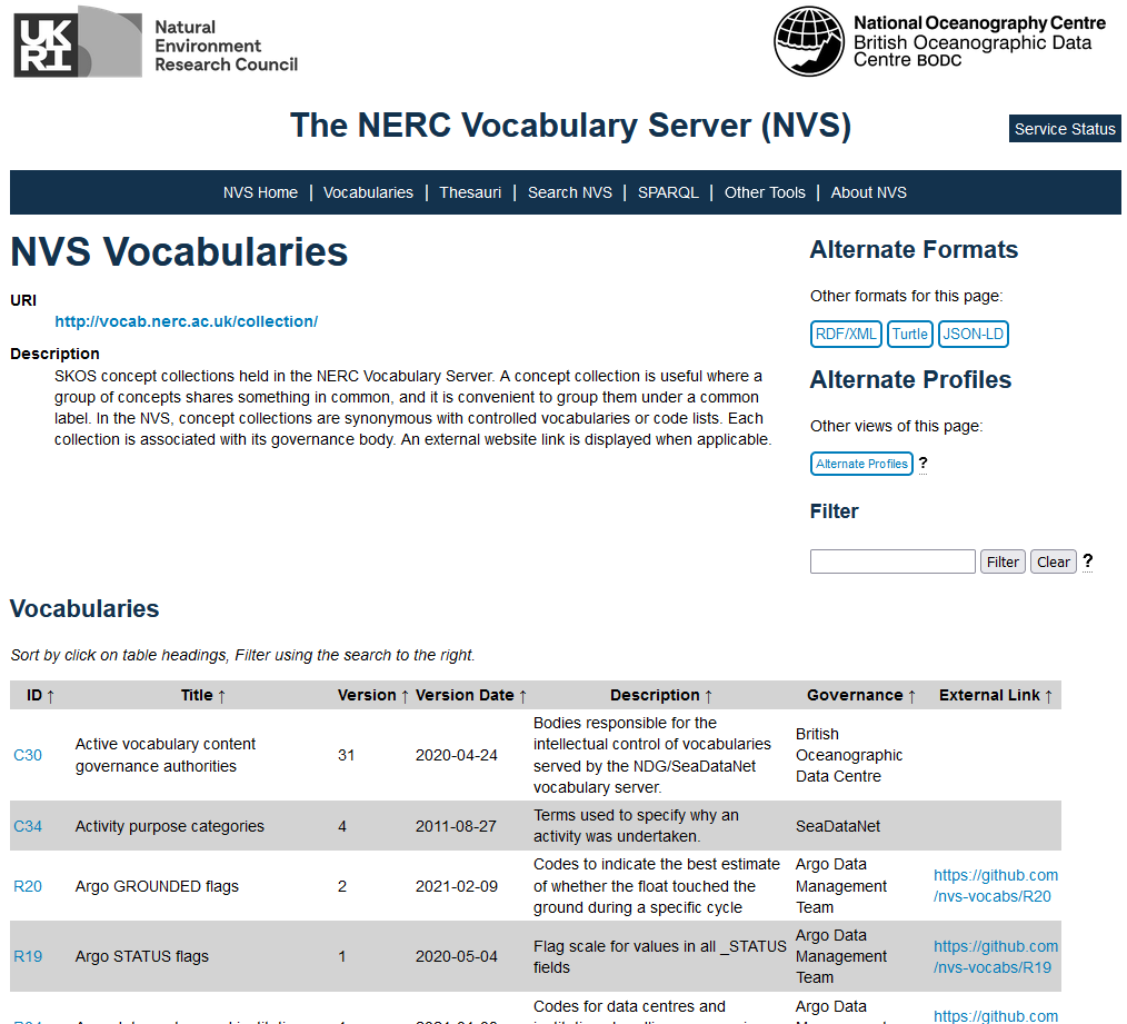 NVS Vocabularies